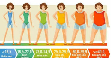Cách tính chỉ số thừa cân