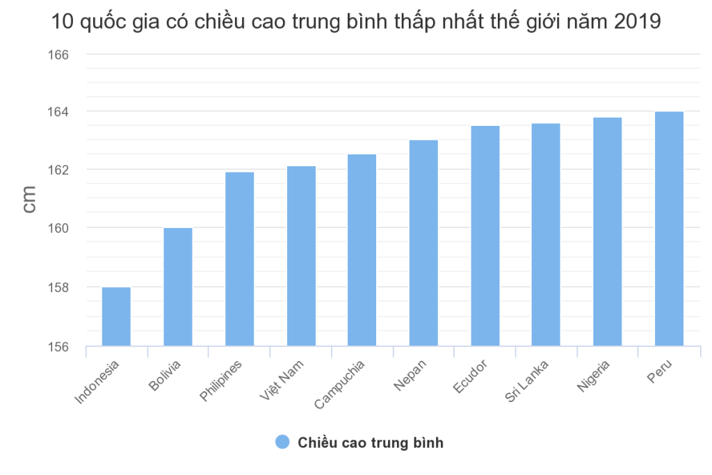 Cách Tăng Chiều Cao Ở Tuổi 17 Cho Nam Và Nữ