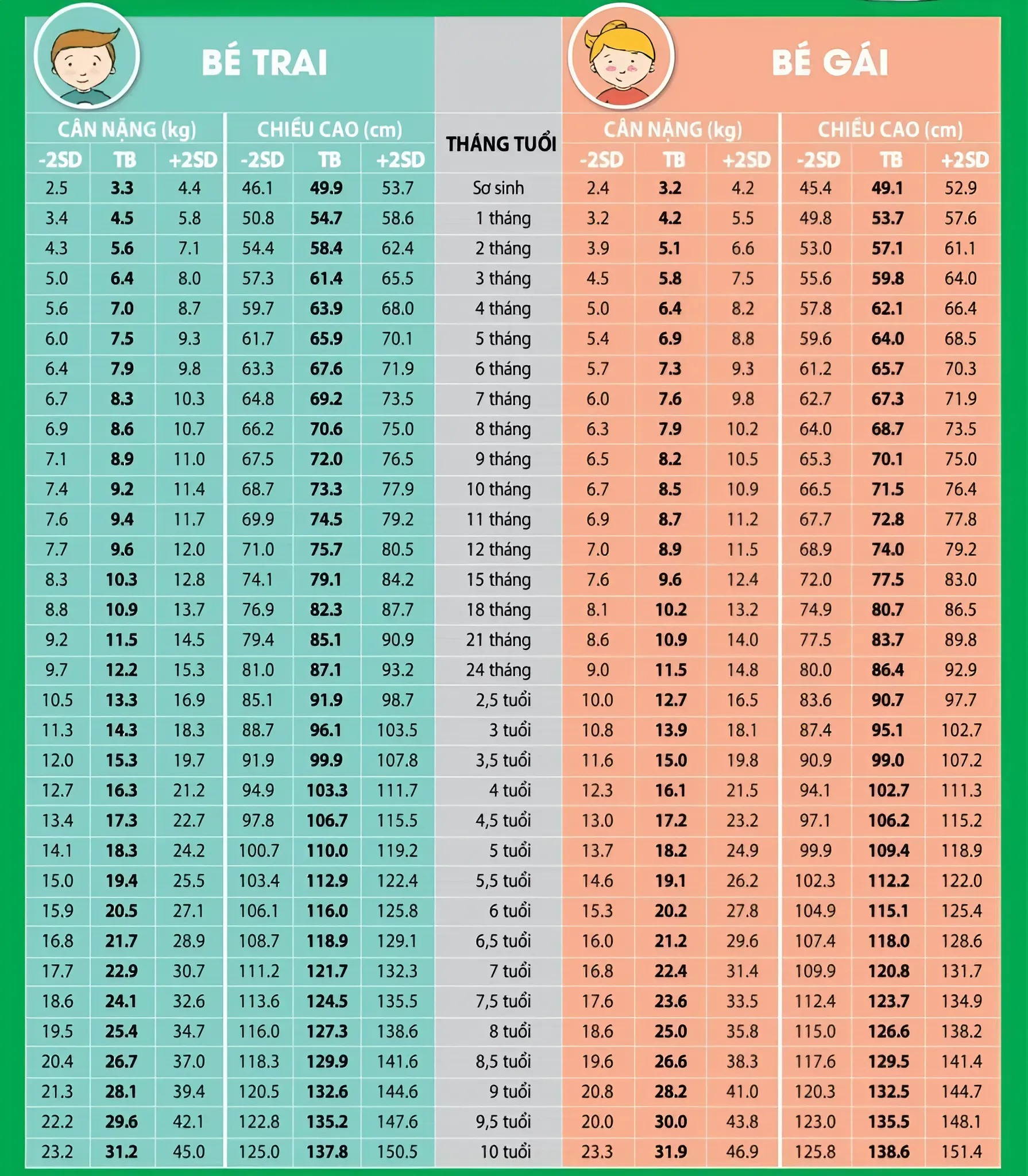 bé trai 9 tuổi cao bao nhiêu là chuẩn bé trai 9 tuổi cao bao nhiêu là chuẩn