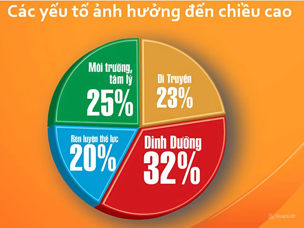 Dự Đoán Chiều Cao Của Trẻ, cách tính chiều cao tương lai của con