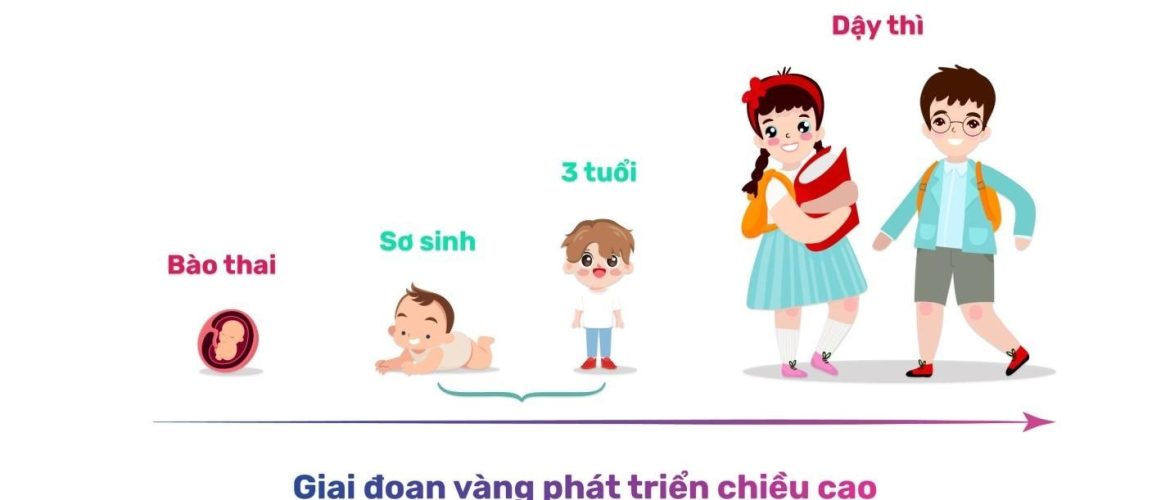 Trẻ 11 tuổi phát triển chiều cao bao nhiêu là chuẩn?