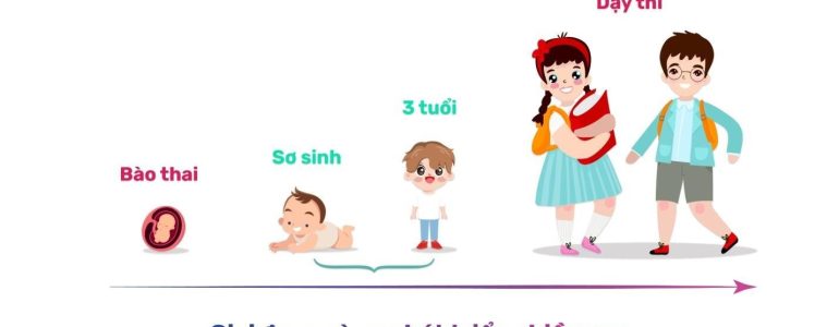 Trẻ 11 tuổi phát triển chiều cao bao nhiêu là chuẩn?